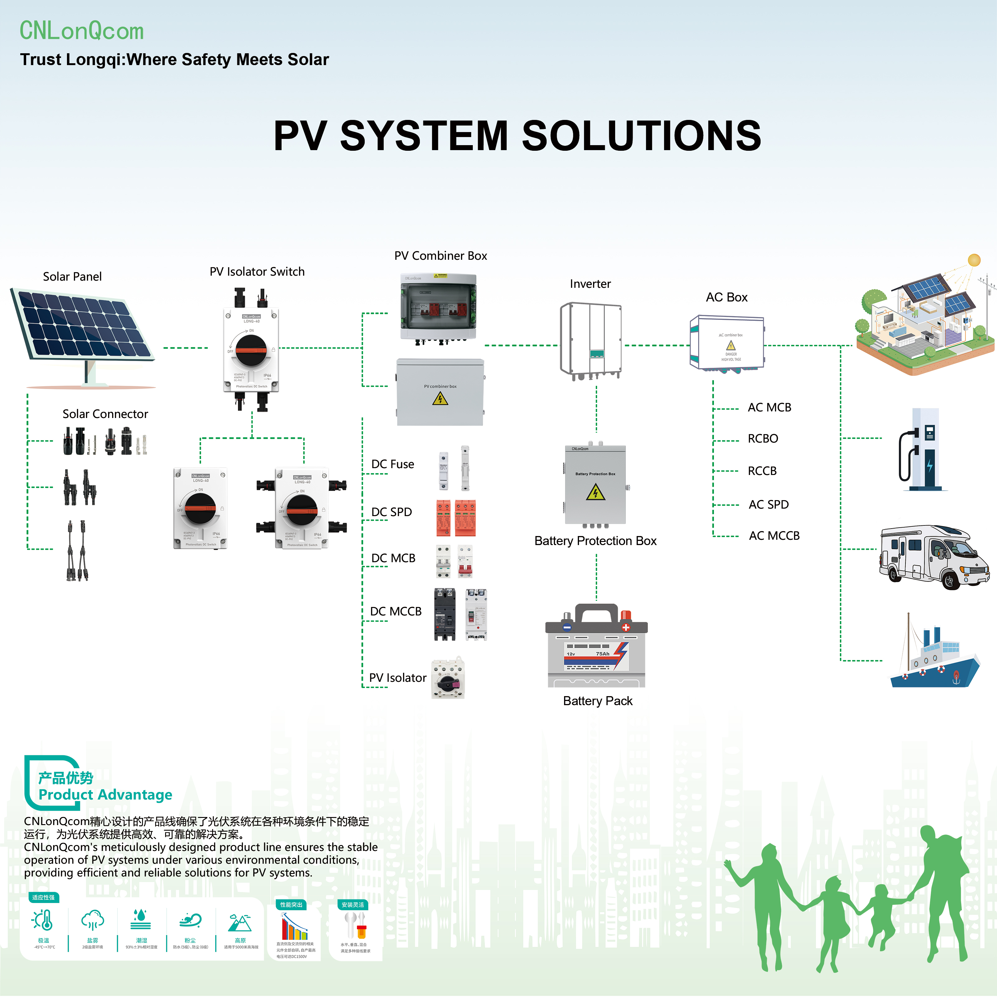 CNLonQcom PV စနစ်များ- နေရောင်ခြည်စွမ်းအင်ဆိုင်ရာ လုပ်ငန်းခွင်အခြေခံမူများကို ရှာဖွေခြင်း။